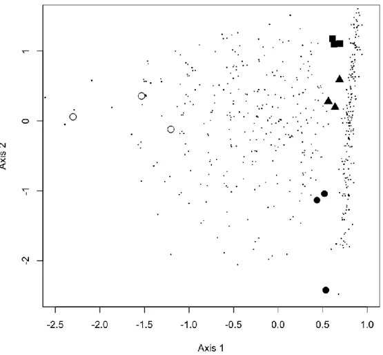 Figure 2 Results of a correspondence analysis based on non-singleton fungal operational taxonomic unit (OTU, 