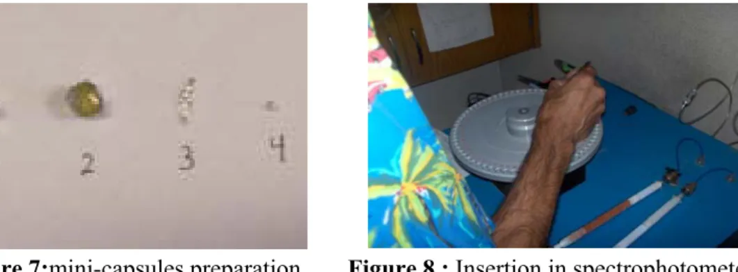 Figure 7:mini-capsules preparation  Figure 8 : Insertion in spectrophotometer 