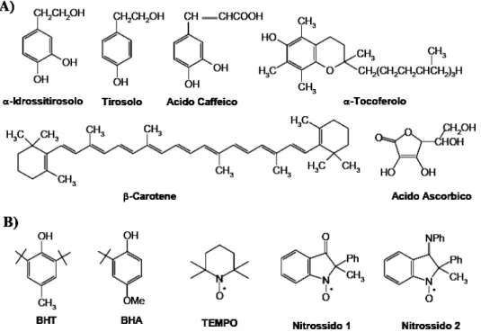 Figura 13. A) Alcuni antiossidanti naturali. B) Alcuni antiossidanti sintetici