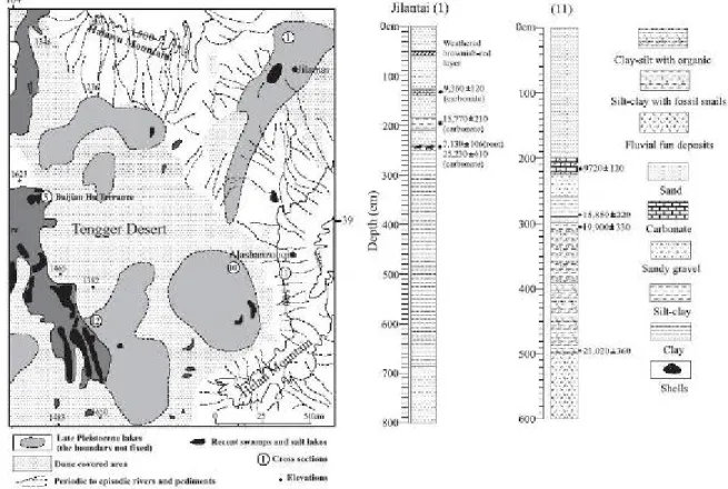 Figura 17 Colonne stratigrafiche per due sondaggi prossimi alle città di Jaratai (1) e Alshan Zuoqi (11)  (Zhang et al., 2004)
