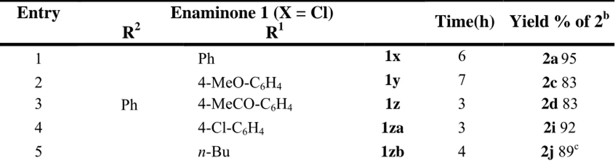 Table 3 a Entry  Enaminone 1 (X = Cl)  R 2  R 1  Time(h)  Yield % of 2 b 1  Ph  1x  6  2a 95 2  4-MeO-C 6 H 4 1y  7  2c 83 3  4-MeCO-C 6 H 4 1z  3  2d 83  4  4-Cl-C 6 H 4 1za  3  2i 92  5  Ph n-Bu  1zb  4  2j 89 c 