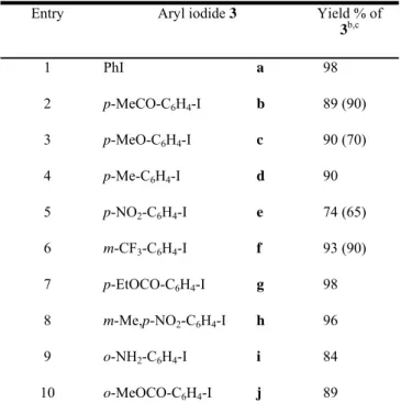 Table 2. Reaction of aryl iodides with methyl acrylate catalyzed 