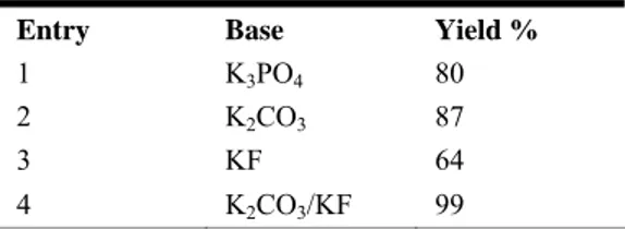 Table 4. Effect of base on the Suzuki reaction of 