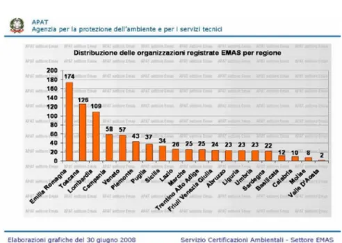 Fig. 2 Distribuzione delle organizzazioni certificate EMAS  per regione