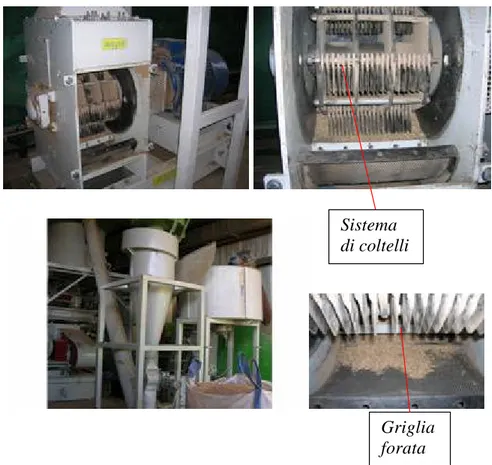 Figura 19: In alto a sinistra il rotore interno del mulino, a destra i sistemi di coltelli, sotto a destra il dettaglio della  griglia forata e a sinistra il ciclone ad aria forzata adibito allo scarico