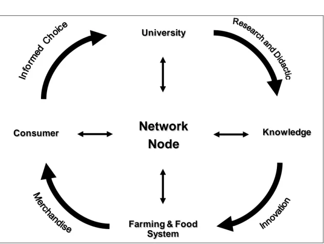 Figure 4  E-Learning as a way to improve information flow for organic     agriculture 