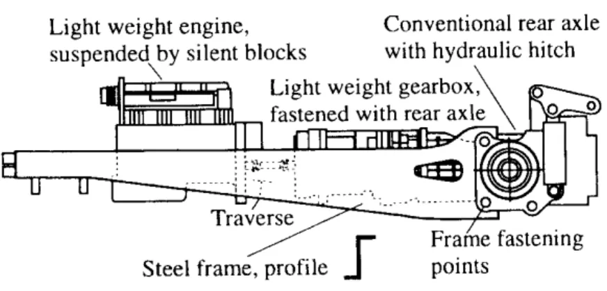 Figura I.18 Telaio e configurazione della trasmissione di un trattore John Deere 
