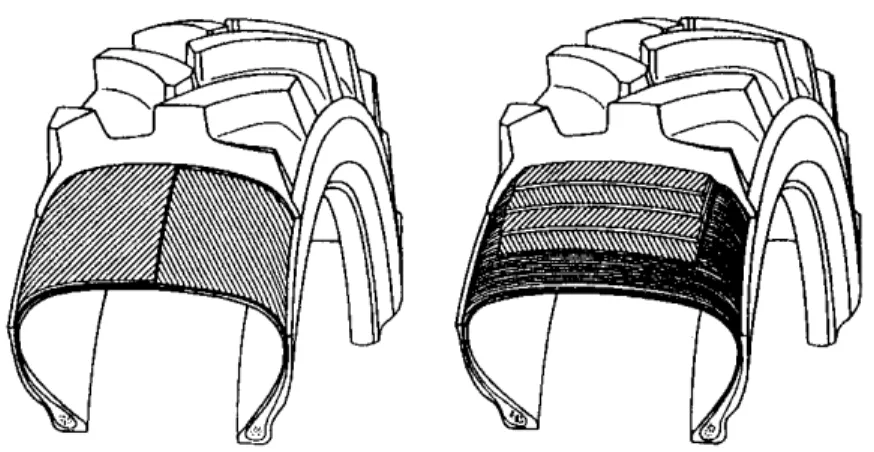 Figura I.29 - La sezione di un pneumatico a strati diagonali a sinistra e uno a strati  radiali sulla destra