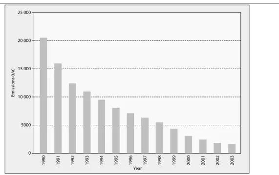 Tabella 4-1: Emissioni di Piombo nei 24 paesi delle regioni EMEP (dati WHO, 2007) 