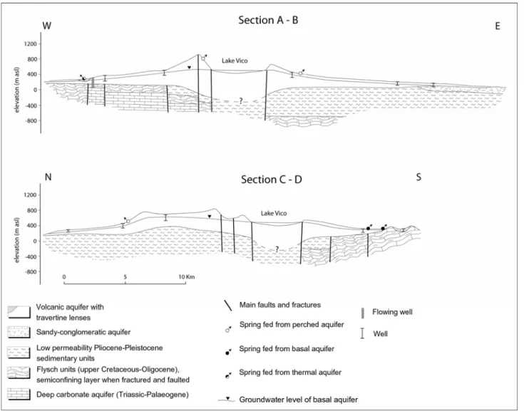 Figura 5.2: Due sezioni stratigrafiche dell’area  Cimino-Vicana (vedere anche Figura 6.1)