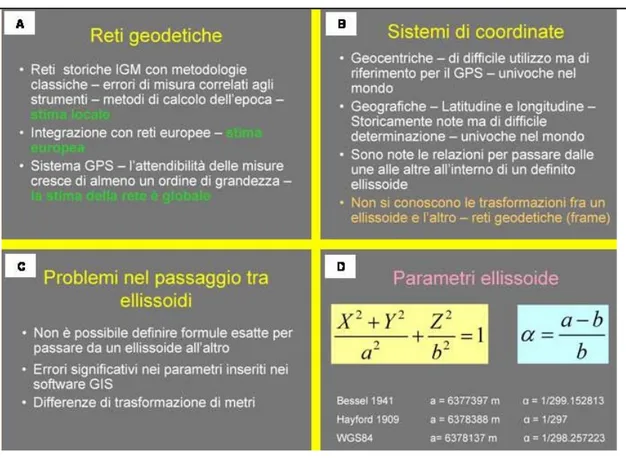 Figura 4. Aspetti tecnici connessi ai diversi sistemi cartografici (Tratto da www.diiar.polimi.it) 