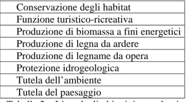 Tabella 2 – Lista degli obiettivi prevalenti 