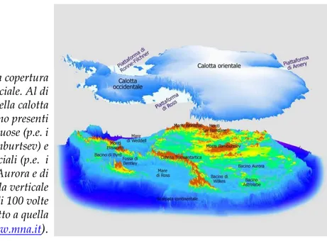 Figura 1.7 – La copertura  della calotta glaciale. Al di  sotto della calotta  antartica sono presenti  catene montuose (p.e