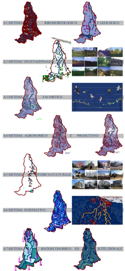 Figura 2.4 - Articolazione del sistema delle conoscenze messo a punto per il territorio del bacino  idrografico della Lama San Giorgio