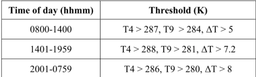 Table 4.2. Set of thresholds applied to SEVIRI images during the 24-hour acquisition.  