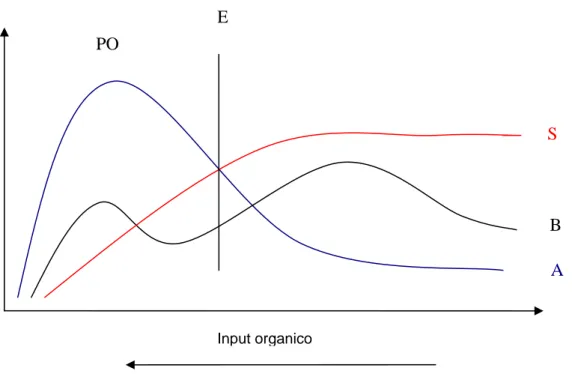 Fig. 1.3: modificato da Warwick (1986) 