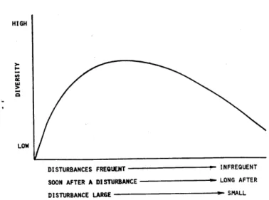 Fig. 2.1: ipotesi del disturbo intermedio (modificato da Connel (1978) 