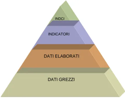 Fig. 1.1: piramide dell’informazione 