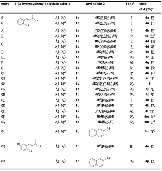 Table 2. Synthesis of 4-Aryl Coumarins 4 from 3-( o-Hydroxyphenyl)acrylates  1 and Aryl  Iodides and Bromides 2