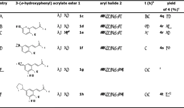 Table 2. Synthesis of 4-Aryl Coumarins 4 from 3-( o-Hydroxyphenyl)acrylates  1 and Aryl  Iodides and Bromides 2