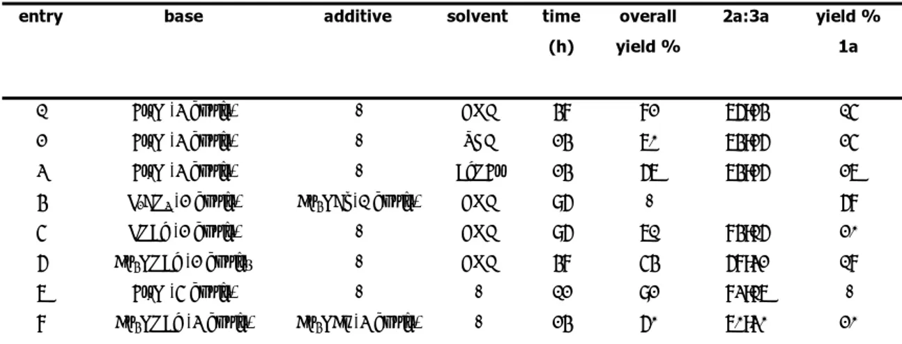 Table 1. Bases, Additives, and Solvents in the Palladium-Catalyzed  Reaction of Cinnamamide  1a with  p-Iodoanisole