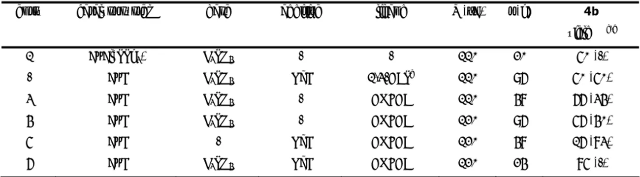 Table 4 .  Examination of the Copper-Catalyzed Cyclization of 2h to the Quinolone Product 4b