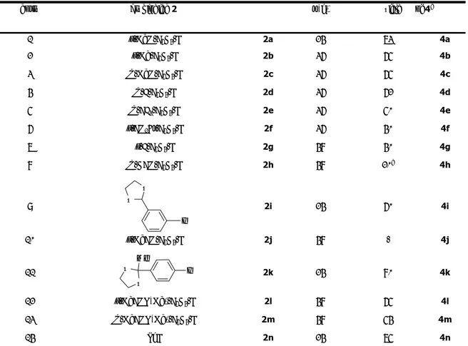 Table 2.  Synthesis of 2-Quinolones 4 through a Domino Heck/Buchwald-Hartwig Process. a   