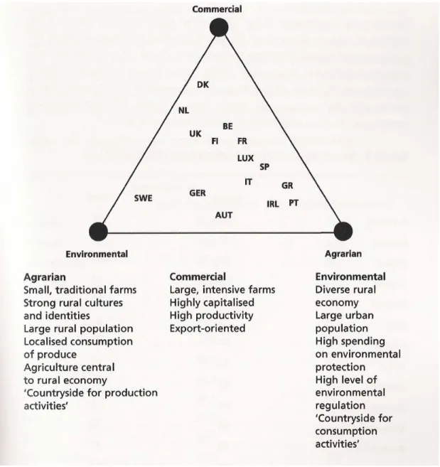 Fig. 1.5. Tipologie di agricoltura in Europa. 