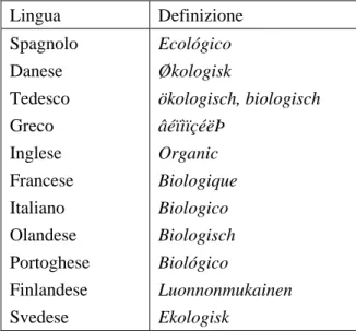 Tabella 2.1 – Il termine biologico nelle diverse lingue comunitarie  Lingua Definizione 