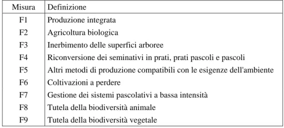 Tabella 4.8 – Misure agroambientali previste dal PSR del Lazio  Misura Definizione 
