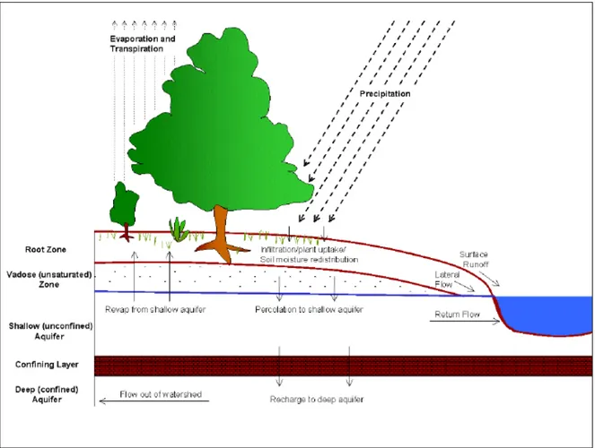 Fig. 4.2. Rappresentazione schematica del ciclo idrologico. 