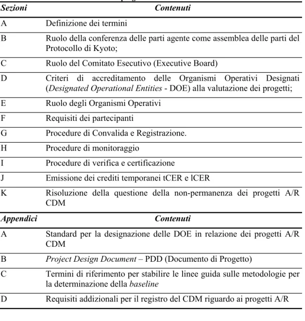 Tabella 5 – Contenuti della decisione sulle modalità e procedure per la realizzazione dei  progetti A/R CDM 