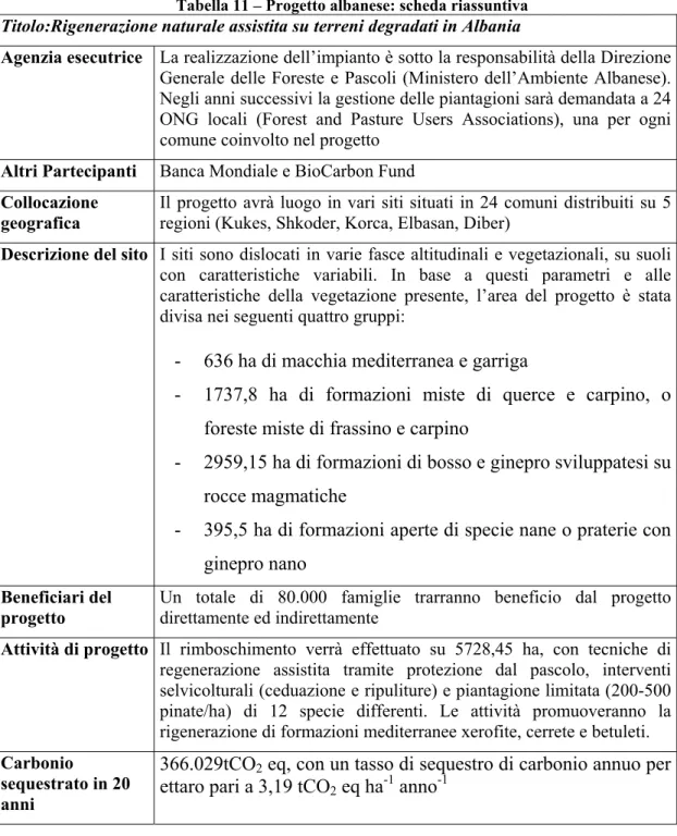 Tabella 11 – Progetto albanese: scheda riassuntiva  Titolo:Rigenerazione naturale assistita su terreni degradati in Albania 