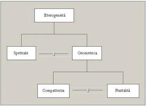 Figura 3. Criteri per l’applicazione dei pesi dell’algoritmo di segmentazione. 