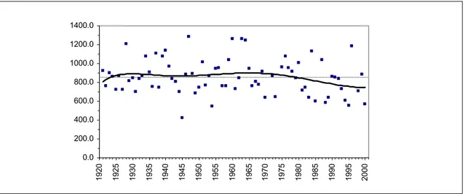 Fig.  3.5: Andamento delle precipitazioni nell’ottantennio 1921-2001. 