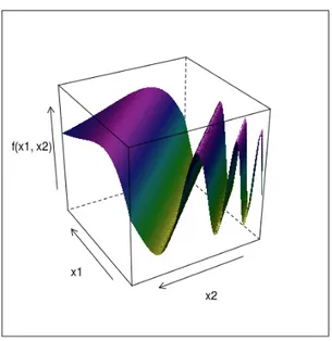 Figura 2.4: Grafico della funzione del secondo studio di simulazione.