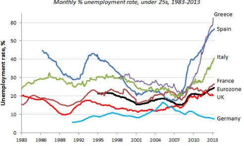 Fig. 1.1: Disoccupazione giovanile in Europa - fonte The Atlantic