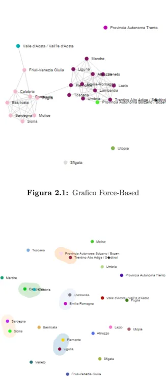 Figura 2.1: Grafico Force-Based