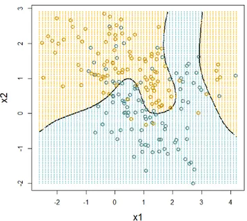 Figura 2.4: La frontiera di Bayes ottimale per i dati nel 3 studio di simulazione.
