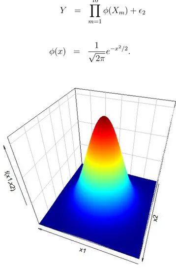 Figura 2.8: Graco della funzione marginale bivariata del secondo studio di