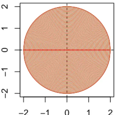 Figure 2.1: Parametric space Θ = {β j ∈ Θ | P