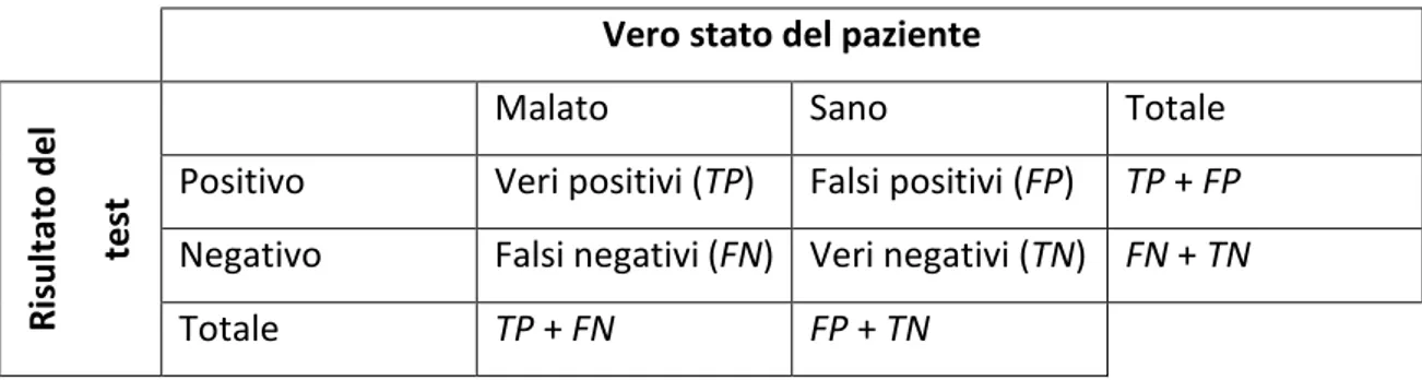 Tabella 1.1 – Matrice di confusione 