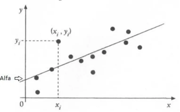 Figura 6 : L’Alfa della retta di regressione.  