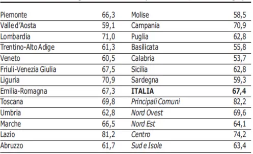 Figura 3.1: Diffusione del telefono fisso in Italia  
