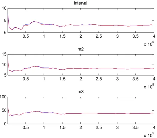 Figura 5: “multivarite diagnostic”, sample 1966:I – 2007:II 