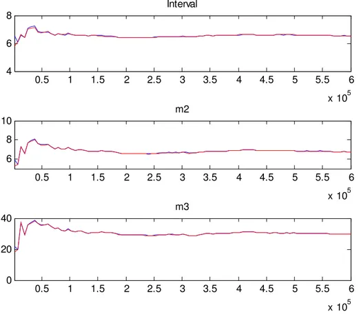 Figura 12: “multivarite diagnostic”, sample 1966:I - 1979:III 