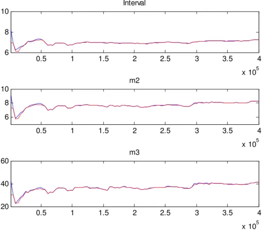 Figura 19: “multivarite diagnostic”, sample 1985:I - 2007:II