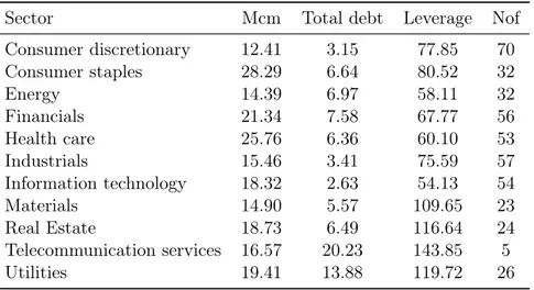 Table 5.1: Information regarding sectors in the S&amp;P500 index.