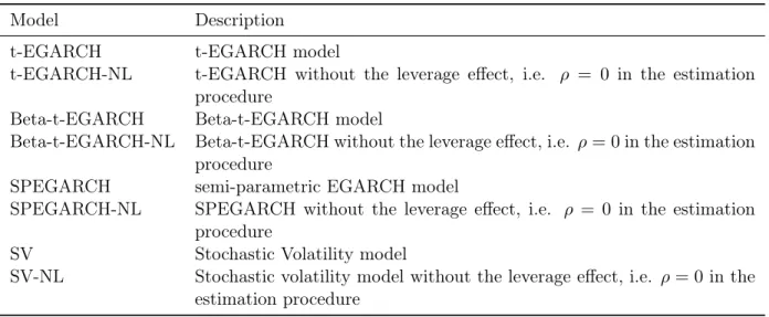 Table 5.2: This table lists the model labels together with a brief description of the models