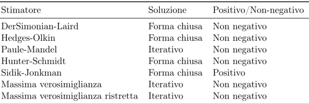 Tabella 2.1: Stimatori e loro caratteristiche